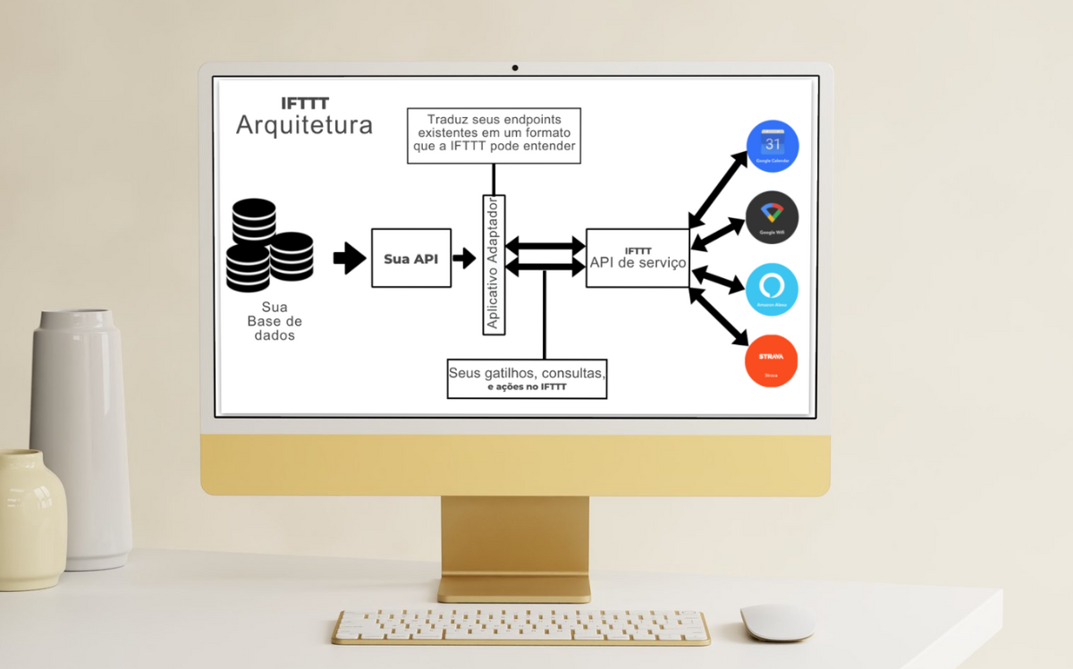 Aprimore Sua Produtividade com a Ferramenta de Automação IFTTT